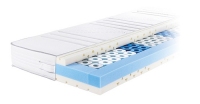 Metzeler Delight Polyurethane foam HR mattress
