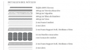 Smattex Orlando Pocket spring mattress
