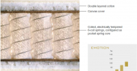 Schramm Emotion 40 Pocket spring mattress