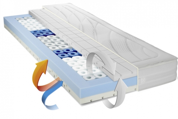 Metzeler Delight Polyurethane foam HR mattress