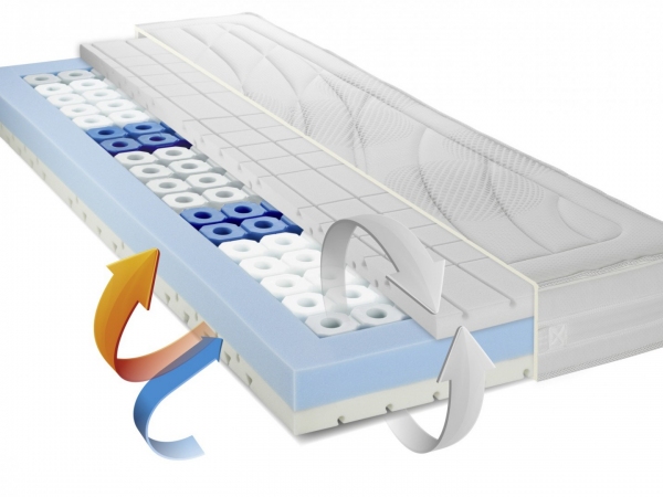 Metzeler Airline Glamour Polyurethane foam HR mattress