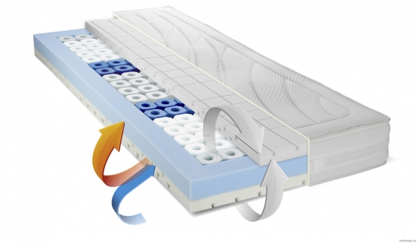 Metzeler Delight Polyurethane foam HR mattress
