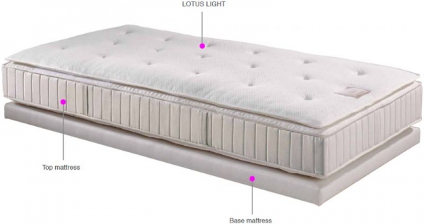 Schramm topper lotus light 05 Topper